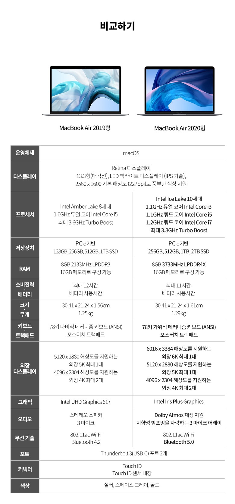 Apple 2020 MacBook Air 13 Gold MVH52KH/A(10세대 i5-1.1GHz 맥OS), 포함, SSD 512GB, 8GB