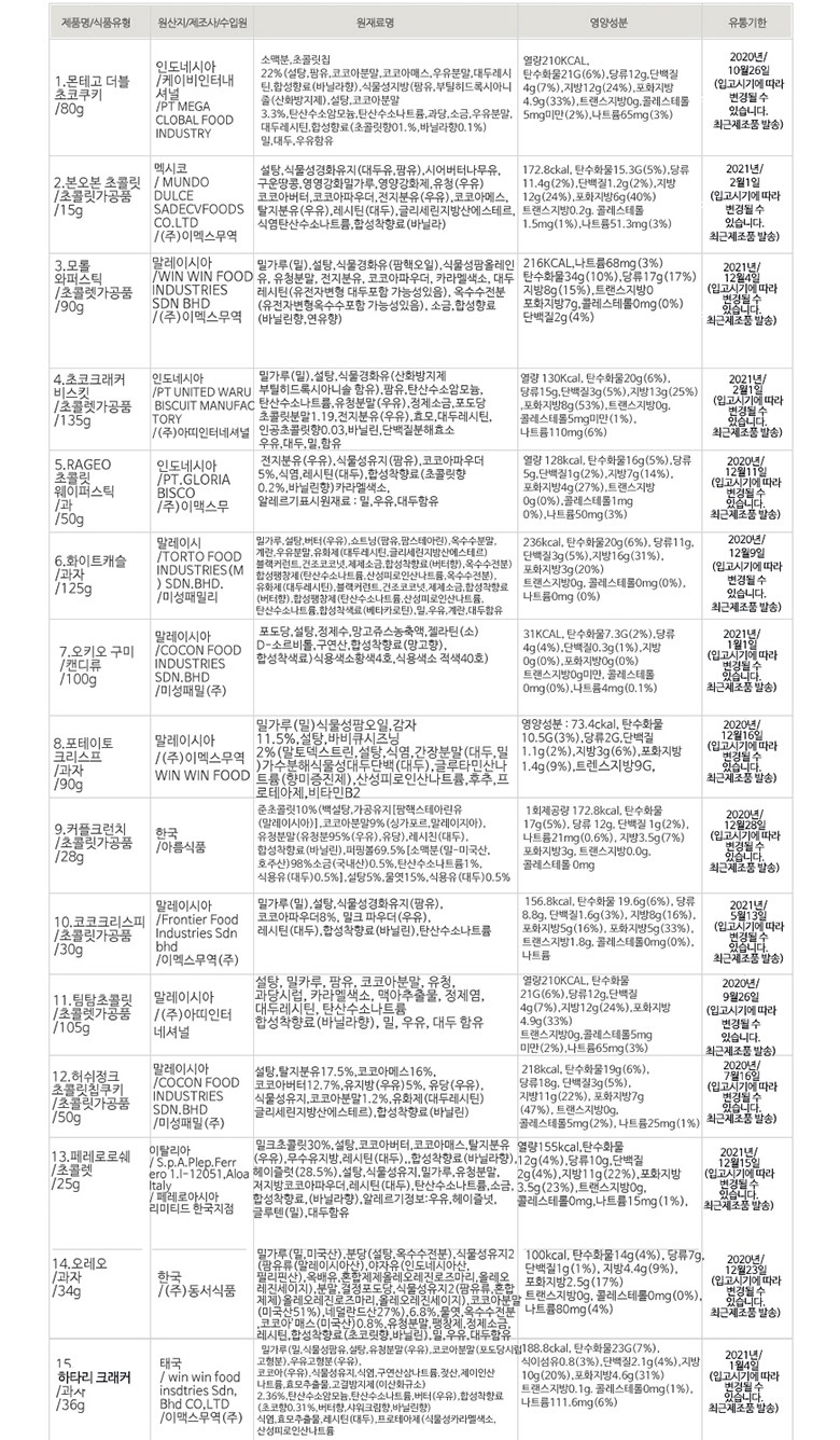 초대형 초콜릿 과자선물세트 과자세트, 1세트