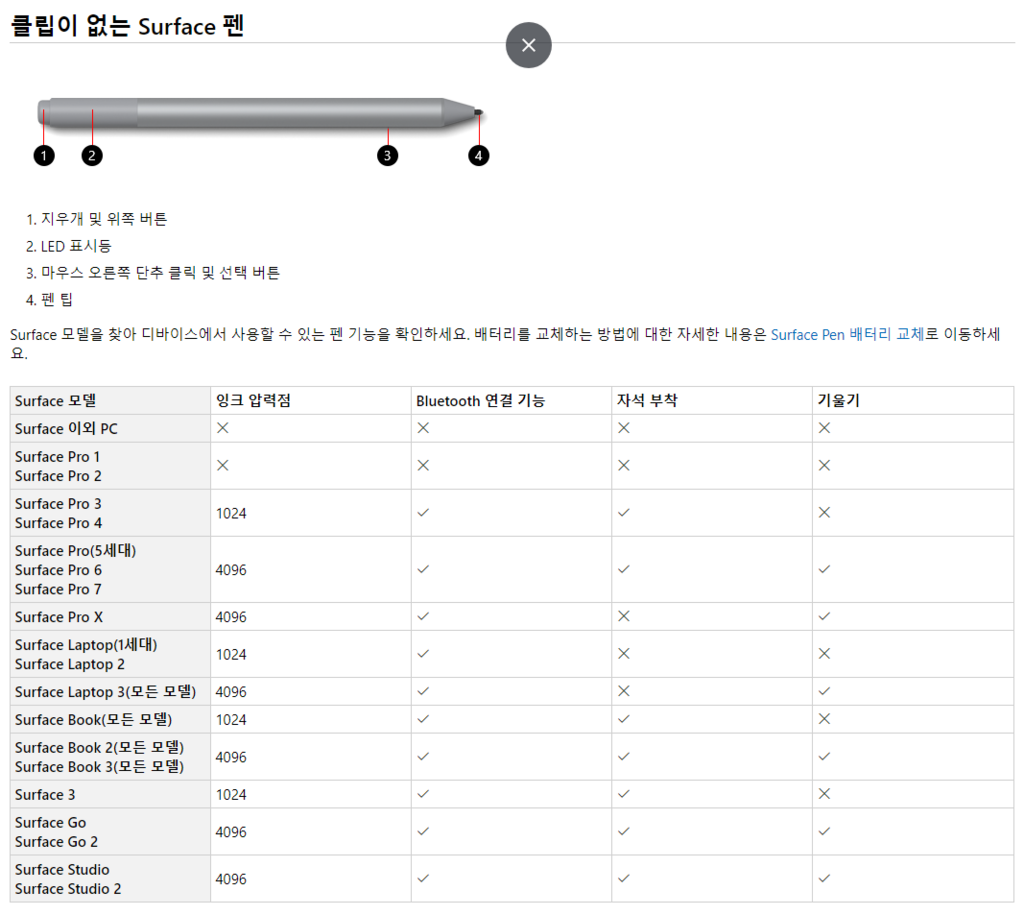 마이크로소프트 4096 필압 서피스 프로 펜 1776