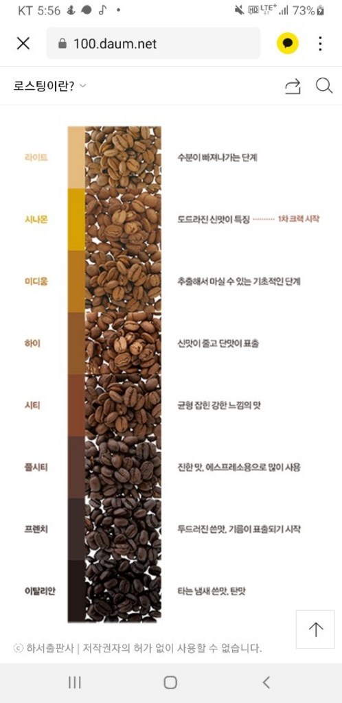 워너빈 시그니쳐 블랜디드 원두커피 리뷰후기