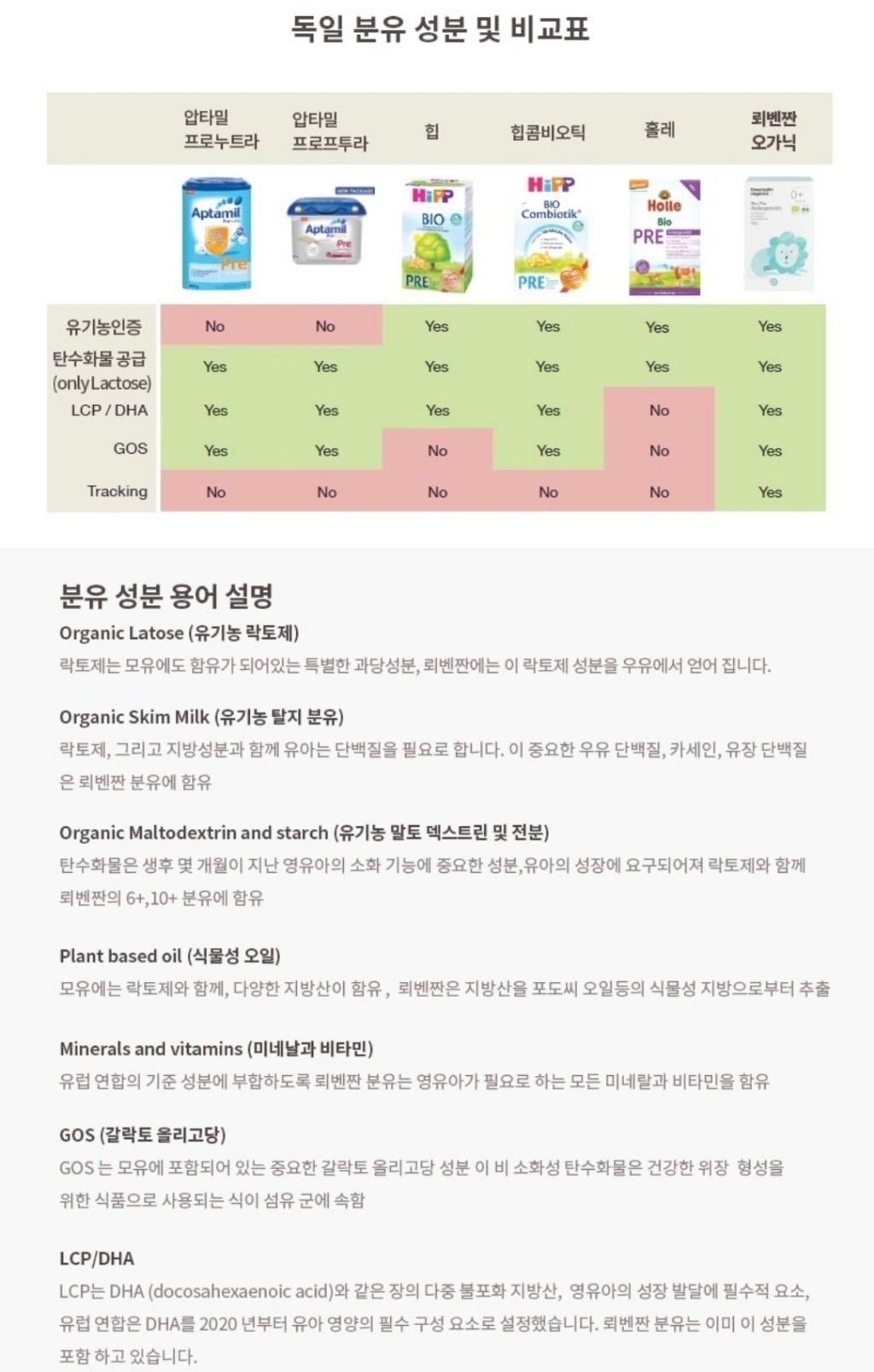 힙 유기농 콤비오틱 분유 1단계 리뷰후기