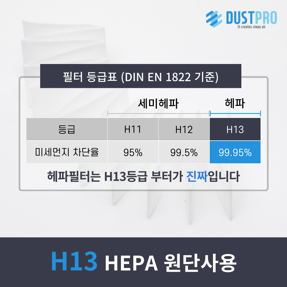 DUSTPRO 펫 필터로 쾌적하고 건강한 반려동물과의 삶을 누리세요.