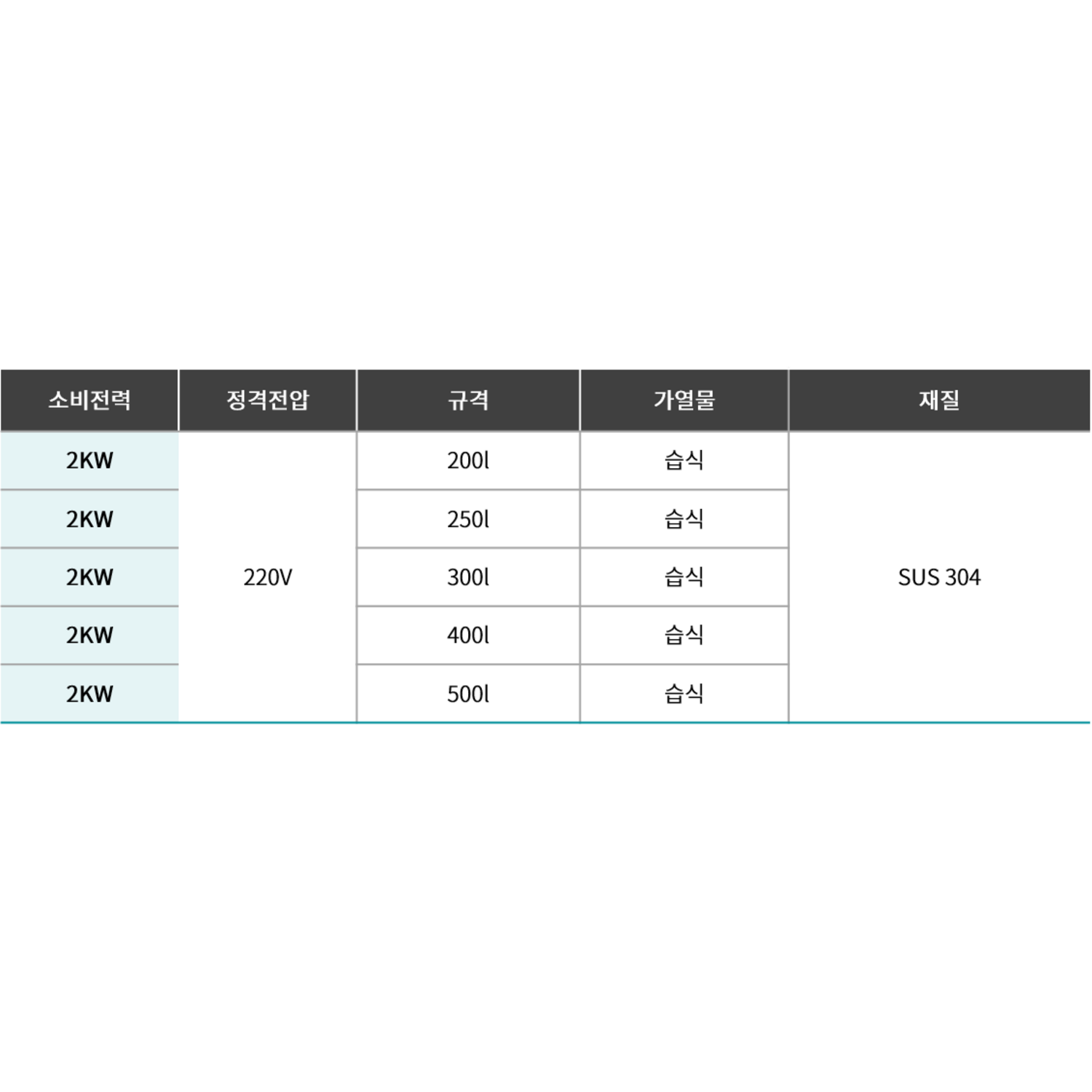 UL 형태 시즈히터: 안전하고 효율적인 온수 공급의 핵심