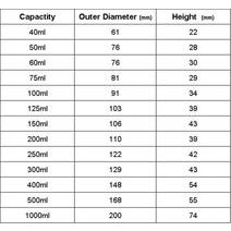 화학 실험실용 세라믹 증발 접시 둥근 바닥 주둥이 포함 40ml 100ml, 02 50ml