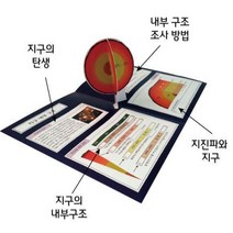 내핵 외핵 지구내부 구조 책만들기 초등만들기키트 어린이 DIY