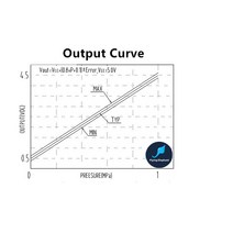 압력 송신기압력 트랜스미터 dc g1/4 나사 0-10mpa 압력 센서 물 오일 가스 디젤 용 압력 변환기, 10 0-2.5mpa stainless