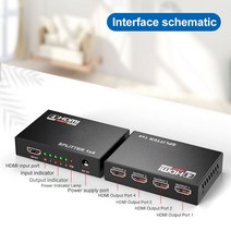 HDMI분배기 확장 듀얼 젠더 동시출력 HDMI 분배기 1x4 비디오 증폭기 1 in 4 out 1080P HD PC HDTV DVD PS3, 01 USB Power Cable