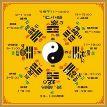 주역 명리학 변화의 책 오행 여덟 도표 지도 벽 스티커 태극권 오행 지도 스티커, 살구, 큰