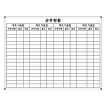 근무현황판 1200x900 근태관리표 업무상황판 주문제작 화이트보드판, 일반형[알자석부착X]