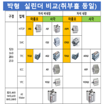KCC AF25A-S20 AF25A-S25 AF25A-S30 AF25A-S40 AF25A-S45 AF25A-S50 박형 실린더 대체품 HITOP JQF, JQFAB25-10(AF25A-S10)