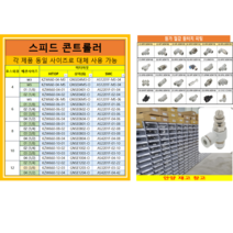 (상아 Sanga 스피드 콘트롤러 Speed controller 대체품 HITOP KZW) GNSE0804-O GNSE1001-O GNSE1002-O GNSE1003-O, KZW660( GNSE-O ), 10, 04