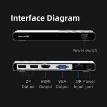 분배기 전산장비 Unnlink-4K60Hz DP-DP * 2 + HDMI VGA 비디오 월 컨트롤러 분배기 컨버터 콘솔 스플라이, 02 EU plug