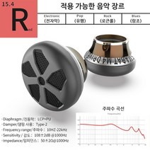 SMABAT M4 모듈 이어폰 이어플러그형 저주파 공진 음향 프리미엄 인이어 유선 이어폰, 모듈1-레드