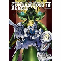 기동전사 건담 0083 Rebellion 10, 상품명