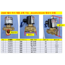 HPW154 HPW206 (2포트 전자변 2 WAY 밸브 투웨이 밸브 상시 닫힘 황동 몸체 물 공기 오일용), VPW20 (2) HPW5020 50A, DC24V