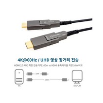 S-MODUL 에스모듈 SuHD2.0-DD-60-P 광 HDMI AOC 케이블 분리형 60M 4K@60HZ 최장 100M전송 분리형 HDMI AOC케이블
