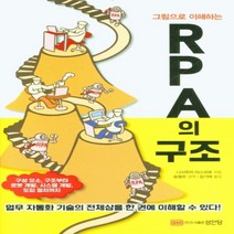 하나북스퀘어 그림으로 이해하는 RPA의 구조, 9788931589962