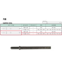 TOKU 도쿠 AA-3B 에어치핑 해머 함마 / 노미별도(17.5파이 생크) [일본산], 다가네(일본산)-평형(17.5x600mm)g, 1개