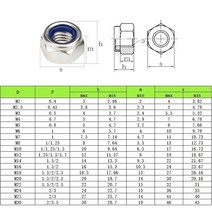 M2 M2.5 M3 M4 M5 M6 M8 M10 304 스테인레스 스틸 육각 나일론 삽입 잠금 너트 Nylock Locknut, 06 M6(18PCS)