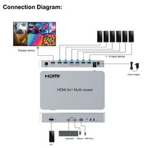 듀얼 이미지 쿼드 멀티 뷰어 심리스 스위처 줌 아웃 회전 4K USB KVM 4x1 6x1 HDMI 2 3 4 5 6 화면 분할기, 6.6x1 With Box - US Plug