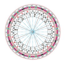 교육용 패철 윗판 다기능패철 맞춤 8종 윗판, 입극척윗판