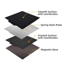 가정용 교육용 3D프린터 업그레이드 된 히트 베드 PEI 시트 코팅 스프링 강판 18022, 180x180mm+Smooth Frosted
