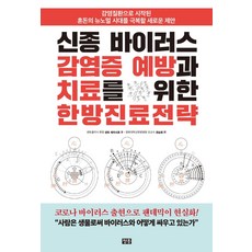 청홍채단