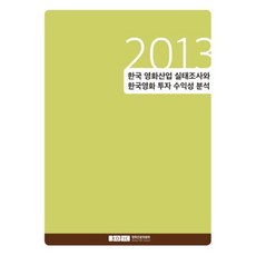 영화산업