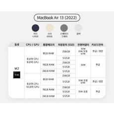 Apple 2022 맥북 에어 13 M2, 스페이스 그레이, M2 8코어, 10코어 GPU, 256GB, 16GB, 30W, 한글