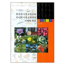 식품교환표