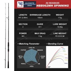 인천배낚시체험