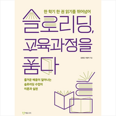 슬로리딩