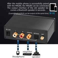 고해상도 DAC 블루투스 5.0 오디오 수신기 LDAC aptX HD 무손실 CSR8675 ES9018 JRC4580DD 광학 동축 무선 어댑터 디코더, mr280 au 플러그, 블루투스 v5.0, 2.MR280 AU Plug - Bluetooth v5 - es100mk2