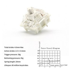 크라이톡스구리스