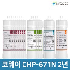 chp-7211n