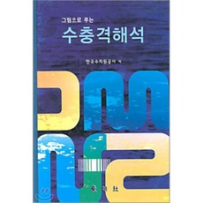 그림해석심리