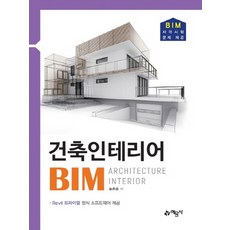 bim