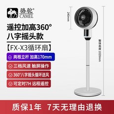세로서큘레이터