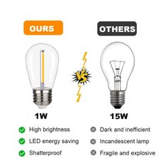 S14 Girland 220V Led 전구 교체 DC12V 1W 3000K 플라스틱 비산 방지 야외 스트링 조명 E27 베이스, 01 warm white 3000k, 02 1W AC220V
