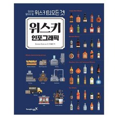 위스키인포그래픽