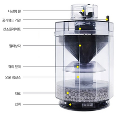 슬로우케어 어항 집똥기 고급형 가정용, 1개