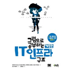 그림으로 공부하는 IT 인프라 구조:IT에 몸담은 이들을 위한 필독서, 제이펍, 9791190665209, 야마자키 야스시,미나와 요시코,아제카츠 요헤이,사...