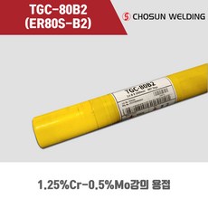 tgc-80b2