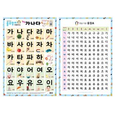 어린이집 가나다 한글공부 벽장식 포스터 놀이장난감 3세, 1개