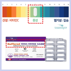 ptp12c