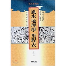 김동이조림학