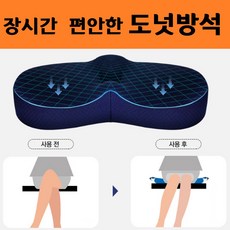 치열방석