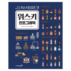 위스키인포그래픽