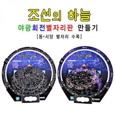 천상열차분야지도