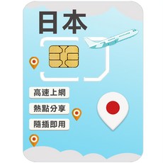 日本 SoftBank/IIJ(docomo) 高速上網SIM卡, 1個, 20日, 總量30GB高速上網